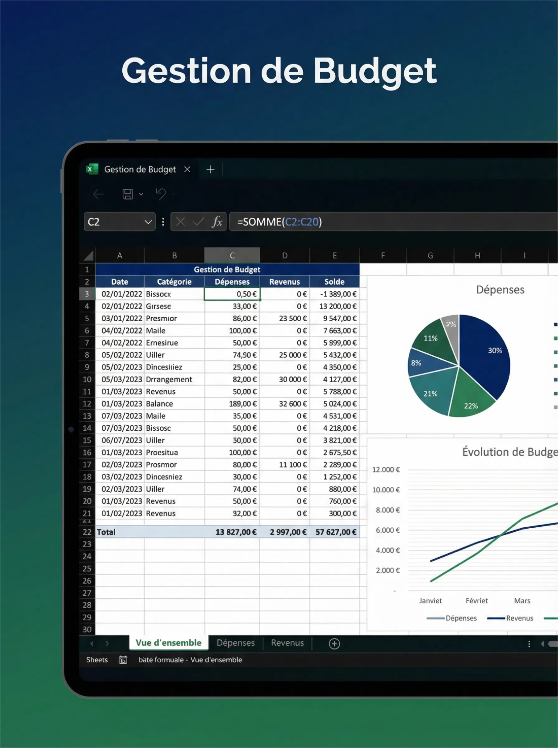 Maîtrisez votre Budget